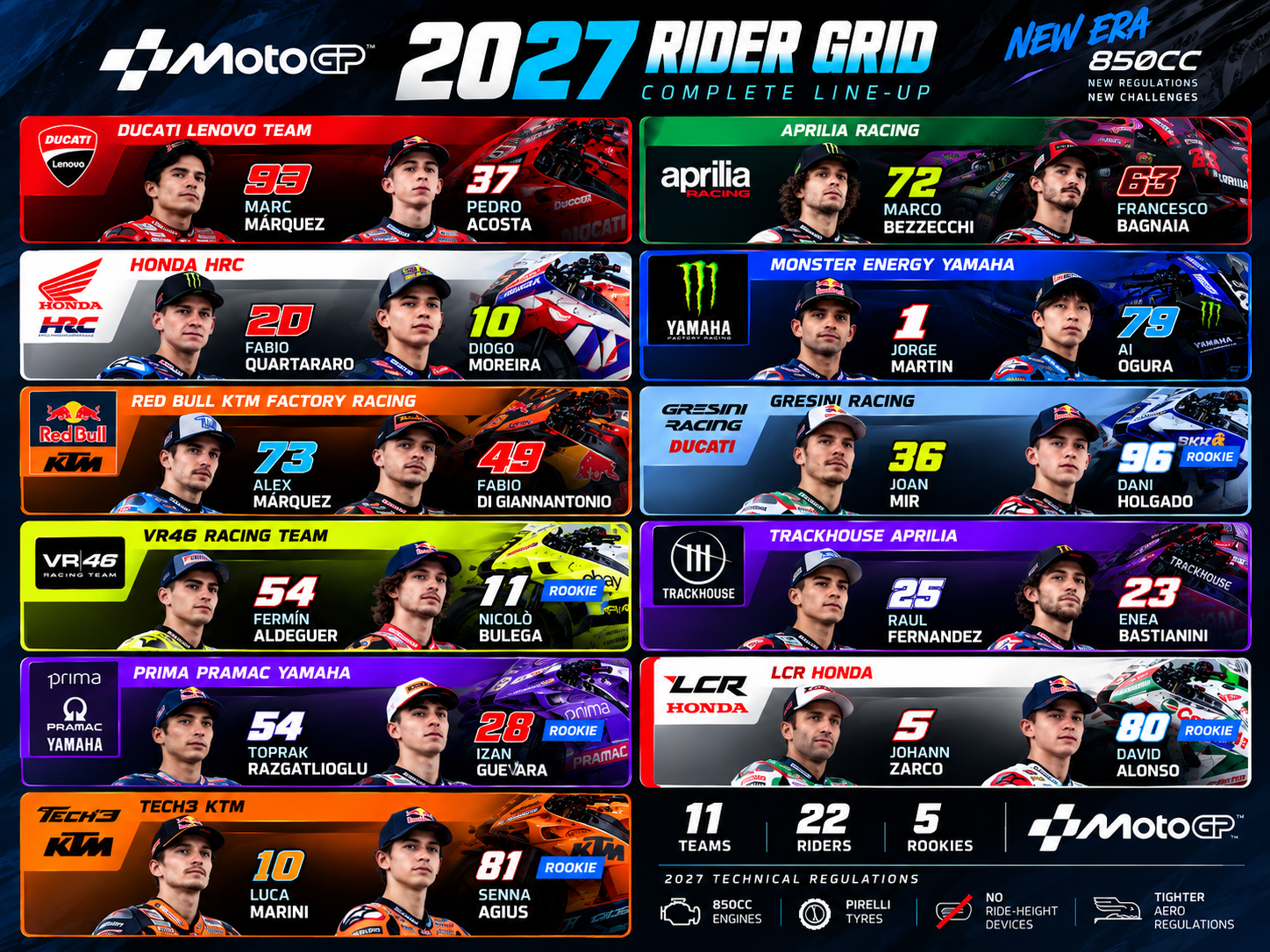 MotoGP Confirms Full 2027 Rider Grid as Honda Announces Major Factory Team Shake-Up